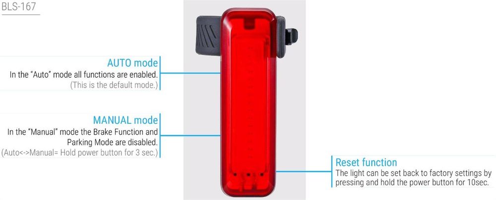Lyktesett LED BBB StrikeDuo Combo BLS-175 1600 Lumen